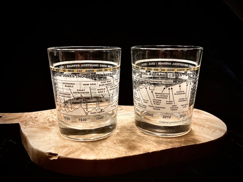 May include: Two clear glass tumblers with a timeline graphic of the Dow Jones Industrial Average from 1915-2024. The glasses are on a wooden cutting board. The text includes key economic events.