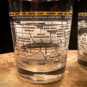 May include: Clear glass with a printed chart of the Dow Jones Industrial Average, highlighting economic events from 1920 to the early 2000s. The chart includes labels for the Great Depression, World War II, and other significant periods.