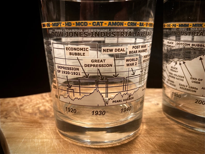 May include: Clear glass with a printed chart of the Dow Jones Industrial Average, highlighting economic events from 1920 to the early 2000s. The chart includes labels for the Great Depression, World War II, and other significant periods.