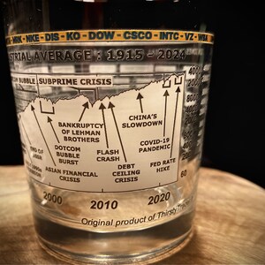 May include: Clear glass with a printed timeline of economic events from 1915 to 2024, including the Subprime Crisis and COVID-19 Pandemic. The glass has a gold rim and is labeled "Industrial Average".