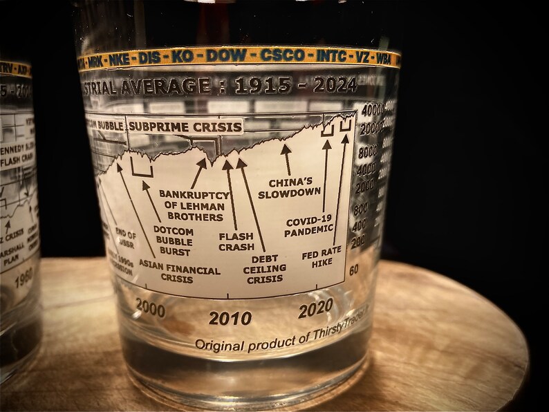 May include: Clear glass with a printed timeline of economic events from 1915 to 2024, including the Subprime Crisis and COVID-19 Pandemic. The glass has a gold rim and is labeled "Industrial Average".