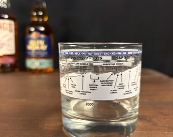 S&P 500 Bourbon Glass 1927-2026 | Investor Gift | Stock Market Whiskey Glass | Wall Street Decor