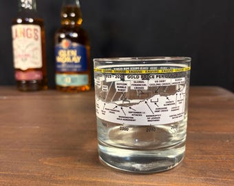 Gold Price Chart Whiskey Glass, Gold Investor Gift, Bourbon Glass for Men, Bullion Gift, Precious Metals Finance Gift