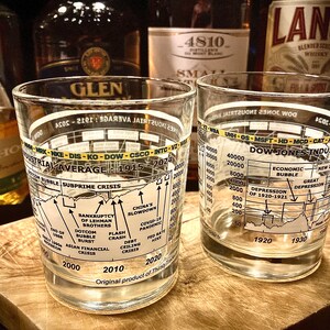 May include: Two clear drinking glasses with a Dow Jones Industrial Average graph printed on them. The graph spans from 1915 to 2024, highlighting economic events. The glasses are on a wooden surface, with bottles of liquor in the background.