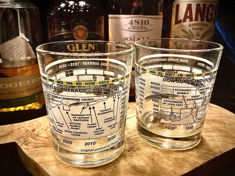 May include: Two clear drinking glasses with a Dow Jones Industrial Average graph printed on them. The graph spans from 1915 to 2024, highlighting economic events. The glasses are on a wooden surface, with bottles of liquor in the background.