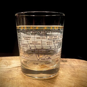 May include: A clear glass tumbler with a gold rim, featuring a timeline of the Dow Jones Industrial Average from 1920 to 1950. The design includes key historical events like the Great Depression and World War II, with stock ticker symbols at the top.
