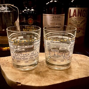 May include: Two clear whiskey glasses with a timeline graphic of the Dow Jones Industrial Average. The glasses are on a wooden cutting board, with bottles of whiskey in the background. The timeline includes events from 1920 to 2014.