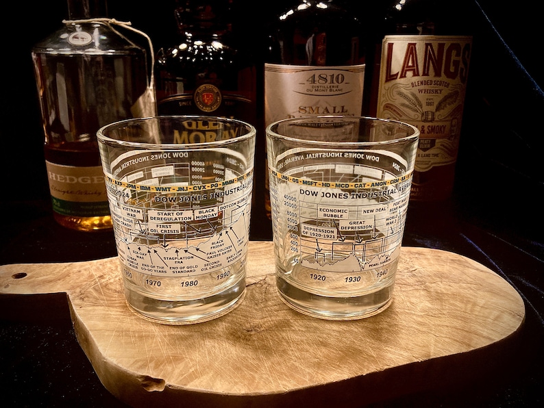 May include: Two clear whiskey glasses with a timeline graphic of the Dow Jones Industrial Average. The glasses are on a wooden cutting board, with bottles of whiskey in the background. The timeline includes events from 1920 to 2014.