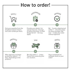 May include: A white graphic with the text "How to order!" and a step-by-step guide. The steps include selecting quantity, personalizing details, approving a proof, production, shipping, and enjoying the order.