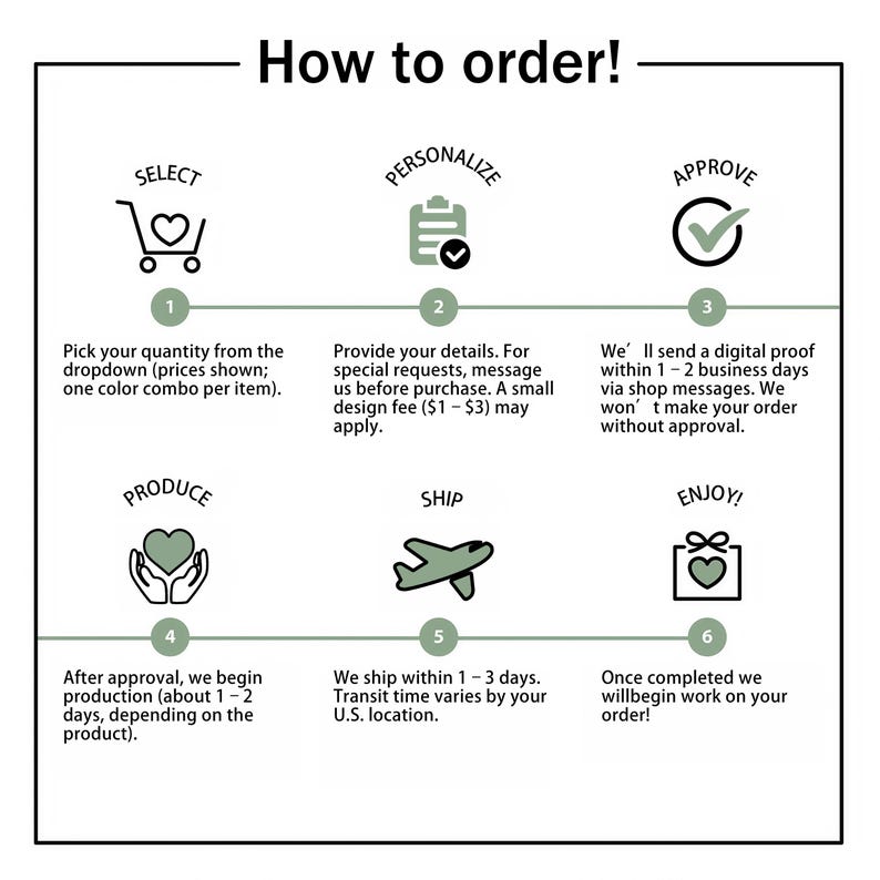 May include: A white graphic with the text "How to order!" and a step-by-step guide. The steps include selecting quantity, personalizing details, approving a proof, production, shipping, and enjoying the order.