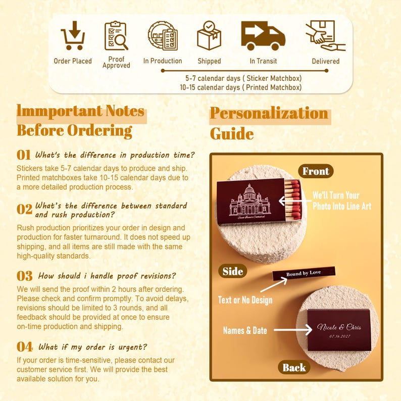 May include: An informational graphic detailing order processes and a personalization guide for custom matchboxes. It features icons for production stages, text explaining production times, and a visual display of matchbox sides with text.