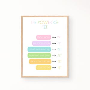 The Power of Yet Poster, Growth Mindset Poster, Coping Skills Poster, Counsellor Decor, Therapy Posters, Mental Health Prints, CBT Posters