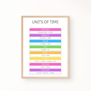 Zeiteinheiten Poster, Mathe Poster, Klassenzimmer Poster, Homeschool Poster, Montessori Poster, Spielzimmer Drucke, Lernposter