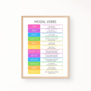 May include: A colorful chart with the title "Modal Verbs" and a list of modal verbs with their definitions and example sentences. The chart is divided into sections for each modal verb, with each section having a different color.