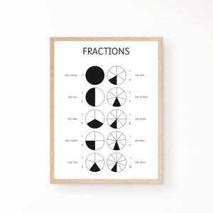 May include: A black and white printable chart with the word "FRACTIONS" at the top. The chart shows different fractions represented by circles divided into equal parts, with one part shaded in black. The fractions are labeled with the words "one whole", "one half", "one third", "one fourth", "one fifth", "one sixth", "one seventh", "one eighth", "one ninth", and "one tenth".