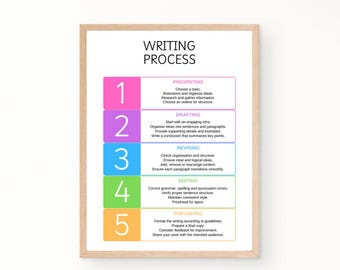 Writing Process Education Poster, Punctuation Grammar English ...