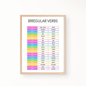 Póster de verbos irregulares, gramática de puntuación en inglés, póster educativo, pósteres de educación en el hogar, pósteres para el aula, pósteres Montessori