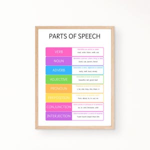 Partes de la impresión de educación del habla, gramática inglesa, impresiones educativas, impresiones de educación en el hogar, impresiones en el aula, impresiones de sala de juegos, impresión Montessori