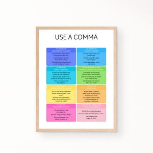 How to Use a Comma Poster, Punctuation Grammar English, Educational Poster, Homeschool Prints, Classroom Posters, Montessori Posters