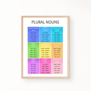 Póster educativo sobre sustantivos en plural, gramática y puntuación en inglés, póster educativo, impresiones para la educación en el hogar, pósteres para el aula, pósteres Montessori