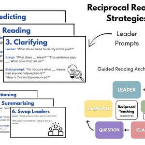 May include: A diagram illustrating Reciprocal Reading Strategies is set against a white backdrop. The diagram outlines steps such as Predicting, Reading, Clarifying, Questioning, Summarising, and Swap Leaders. Text includes Leader Prompts and Guided Reading Anchor Charts.