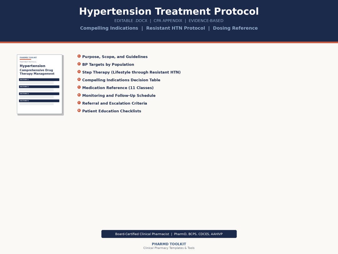 Hypertension Treatment Protocol | CPA Appendix | Pharmacist HTN ...