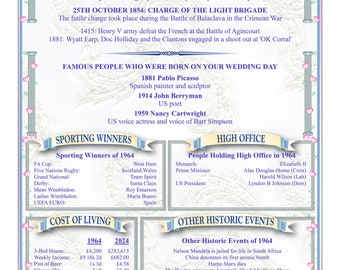 On this day in History ~ Personalised Scroll/Certificate-Wedding/Anniversary Gift/keepsake in Colour