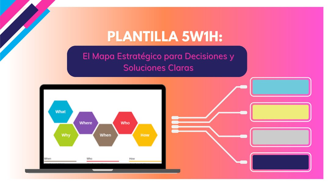 5W1H Template: the Strategic Map for Clear Decisions and Solutions ...