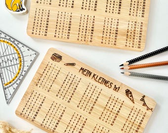 Può includere: Due tavolette di legno con le tabelline di moltiplicazione stampate su di esse. Le tavolette sono in legno marrone chiaro e hanno una venatura naturale. Le tabelline sono stampate in inchiostro nero e includono i numeri da 1 a 10. La tavoletta superiore ha il titolo "Das Kleine 1x1 von Thea" e la tavoletta inferiore ha il titolo "Mein Kleines 1x1".