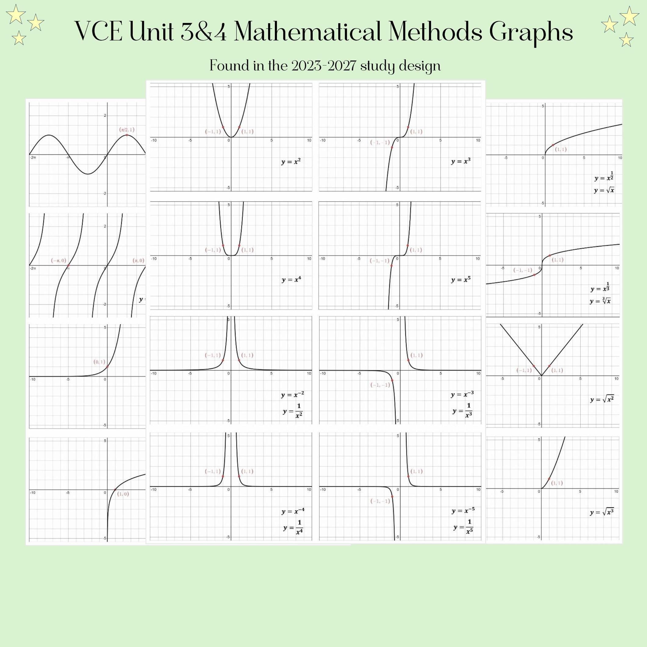 Vce Geometry Topics VCE Mathematical Methods Unit 3&4 Graphs - Etsy