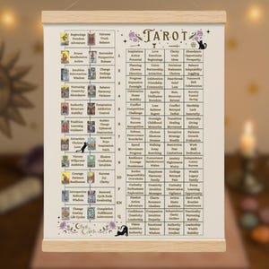 Tarot Spickzettel für Anfänger - 12x16 Witchy Wandkunst mit Holzaufhänger, Tarot Schlüsselwörter Tabelle, Altar Dekor Geschenk