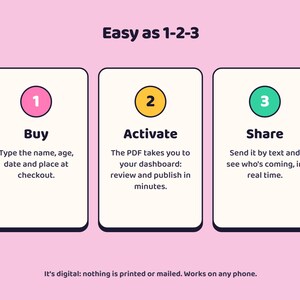 May include: A pink infographic titled Easy as 1-2-3 with three white rectangular panels. Step 1: Buy, enter details at checkout. Step 2: Activate, use the PDF dashboard to publish. Step 3: Share, send by text. Bottom text: It's digital: nothing is printed or mailed. Works on any phone.