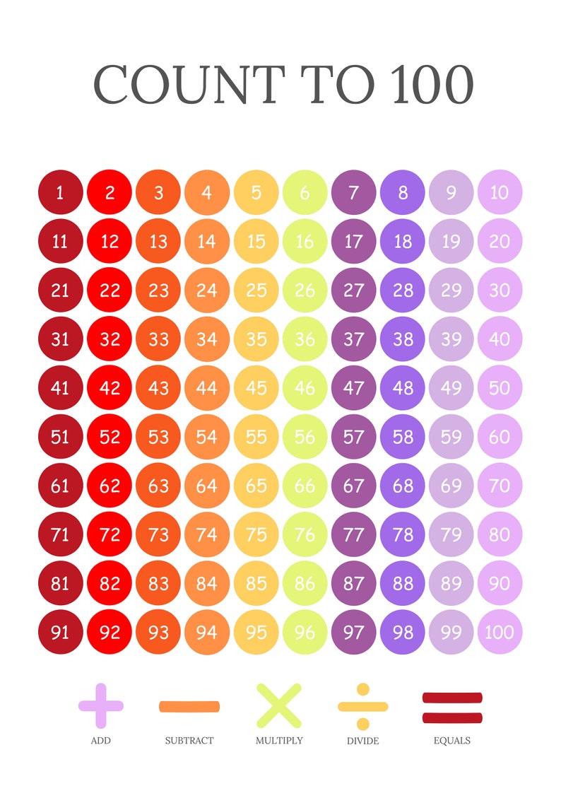 Count to 100, Numbers Poster, Educational Print, Homeschool Decor ...