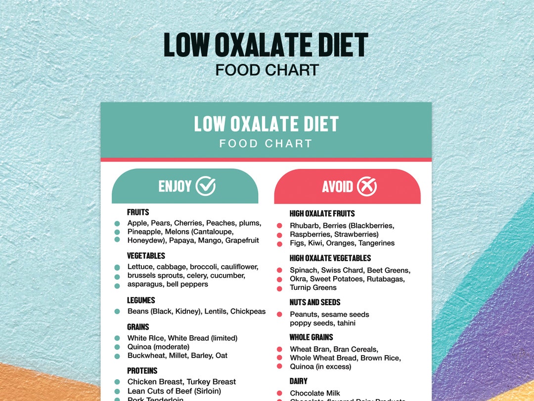 LOW OXALATE Diet Food Chart, Low OXALATE Food Diet Downloadable Food