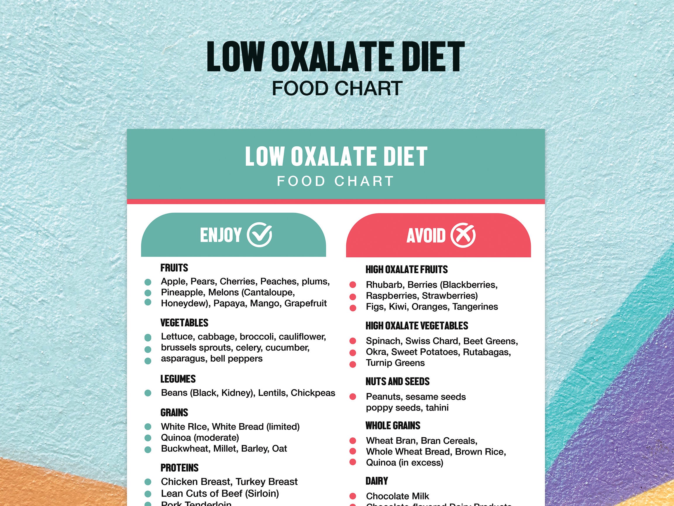 LOW OXALATE Diet Food Chart, Low OXALATE Food Diet Downloadable Food ...