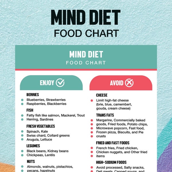 Food List Mind Diet Etsy