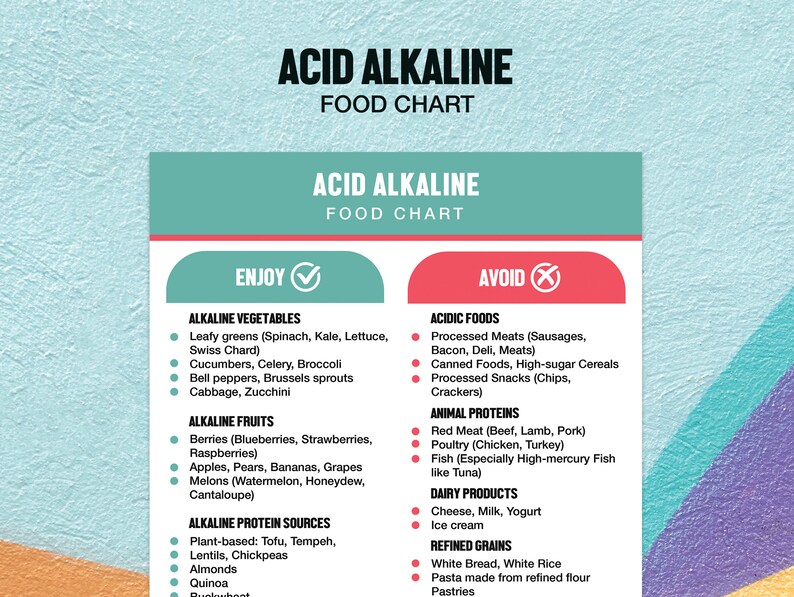 ACID ALKALINE Food Chart Acid ALKALINE Diet Downloadable Food Guide Meal Plan Nutrition List ACID ALKALINE Food Chart Acid ALKALINE Diet Downloadable Food Guide Meal Plan Nutrition List