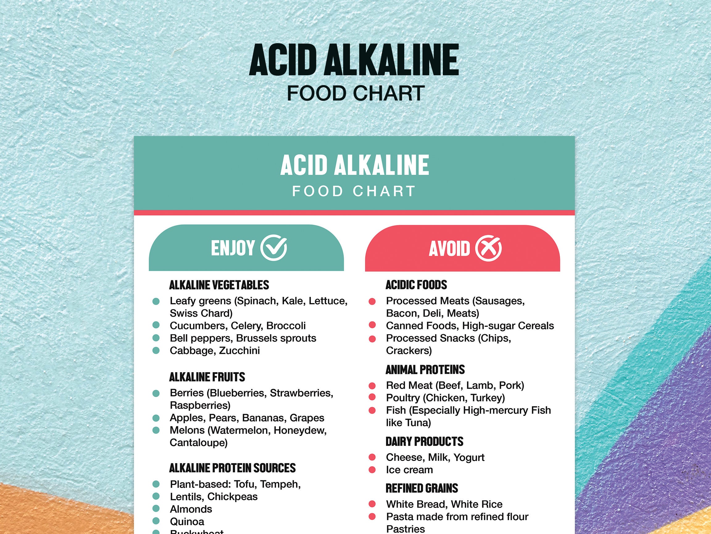 acid-alkaline-food-chart-acid-alkaline-diet-downloadable-food-guide-meal-plan-nutrition-list