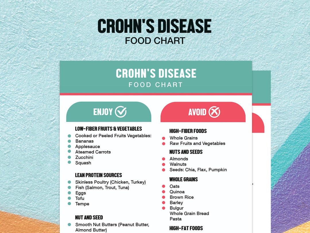 crohn-s-disease-food-chart-crohn-s-disease-diet-downloadable-food-guide-meal-plan-nutrition