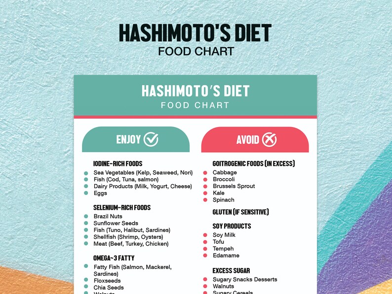 HASHIMOTO S DIET Food Chart HASHIMOTO S Diet Downloadable Food Guide Meal Plan Nutrition List HASHIMOTO S DIET Food Chart HASHIMOTO S Diet Downloadable Food Guide Meal Plan Nutrition List