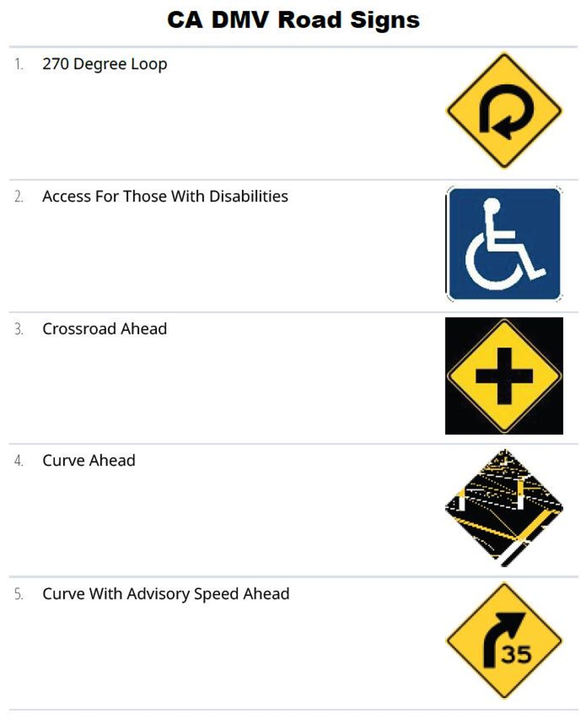 CA DMV Road Signs Practice Test | 43 Questions & Answers | PDF Download ...