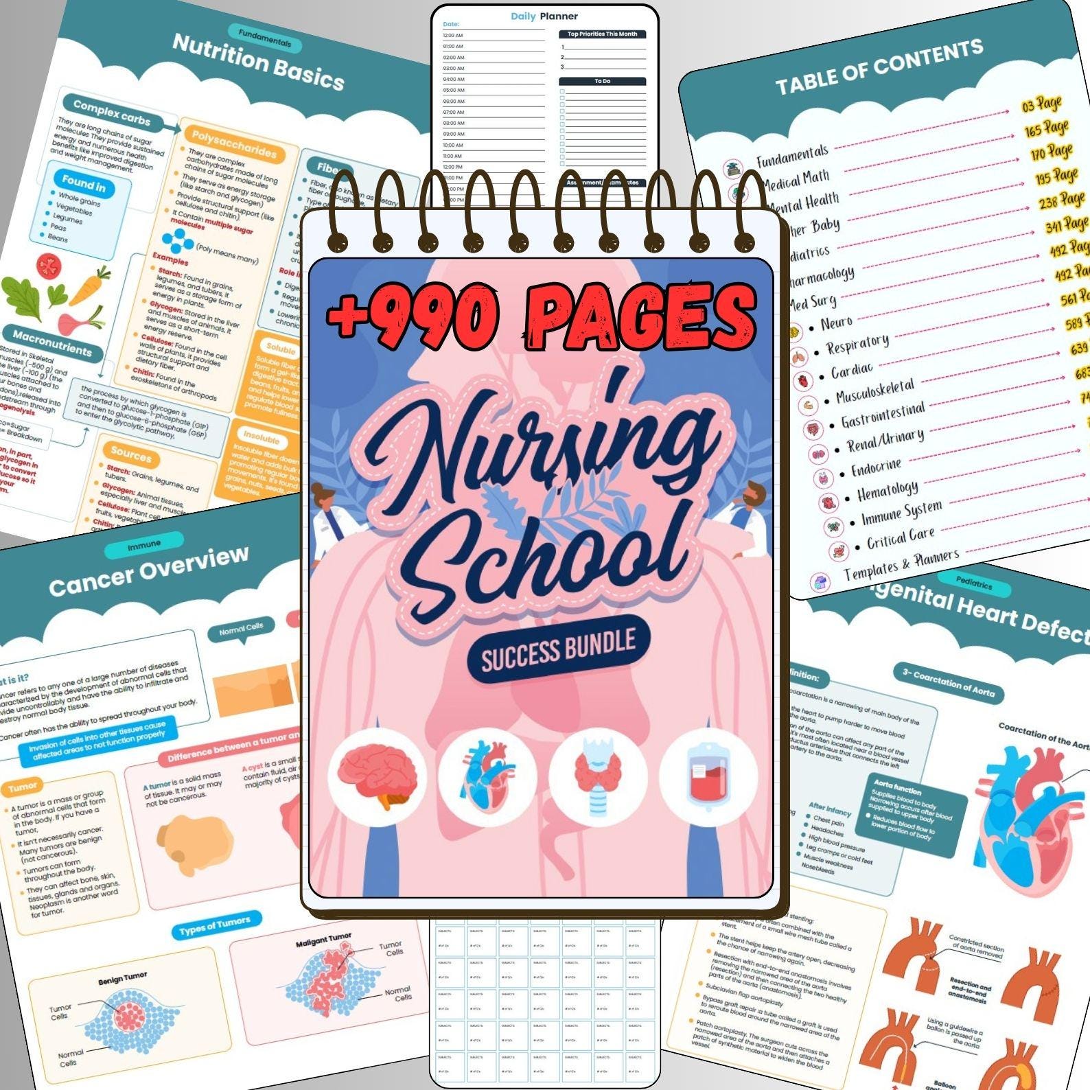 Nursing School Study Bundle | 990+ Pages PDF Download | Ultimate ...