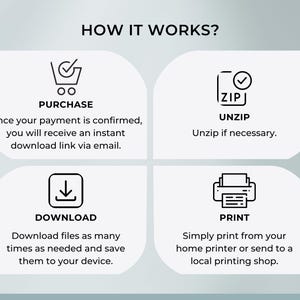 How it works guide for printable planner – purchase, download the ZIP file, unzip, and print your planner at home or a print shop. Simple step-by-step instructions for instant digital download PDF planners.