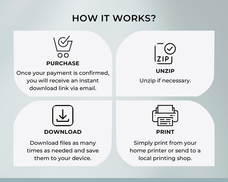 How it works guide for printable planner – purchase, download the ZIP file, unzip, and print your planner at home or a print shop. Simple step-by-step instructions for instant digital download PDF planners.