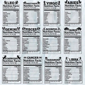 Pakiet SVG Znaki Zodiaku, Symbole Zodiaku SVG, Fakty o wartościach odżywczych Zodiaku SVG, Znaki Astrologii SVG, Astrologia, Horoskop, Plik Cięcia Cricut