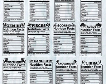 May include: A chart with a nutrition facts label for each of the 12 zodiac signs. Each label lists personality traits and their corresponding daily value percentage. The chart is on a blue background with a white border.