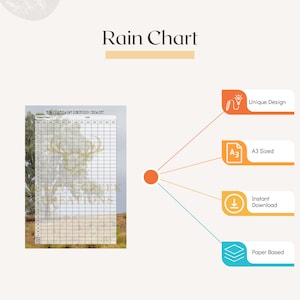 Rain Chart Printable - Gum Trees - Digital File Only
