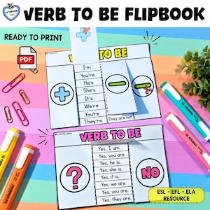 Può includere: Un libro pieghevole educativo Verb to Be stampato su carta bianca. La sezione superiore presenta un segno più, un segno meno e un elenco di contrazioni. La sezione inferiore mostra un punto interrogativo, un segno no e frasi affermative.