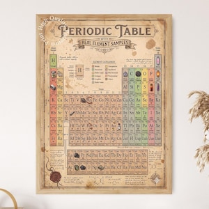 Periodiskt system Poster, kemi pedagogisk väggkonst