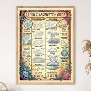 May include: A framed educational poster titled Cloud Classification Guide featuring detailed illustrations of various cloud types, ice crystal structures, and precipitation processes. The chart uses a cream background with ornate, colorful botanical borders.